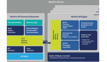 Ceva adds cores and generative AI to neural processing IP portfolio